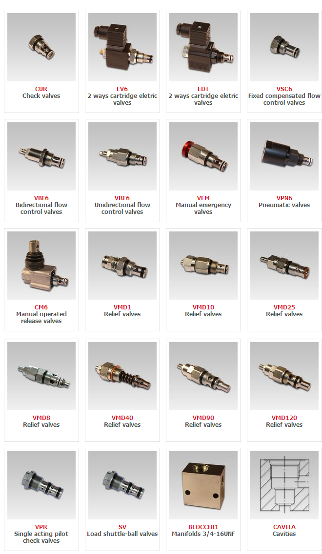 Cartridge Valves
